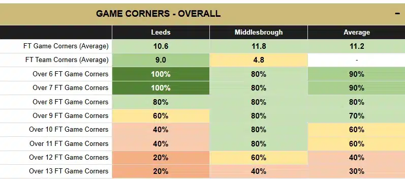 overallcorners ufa356